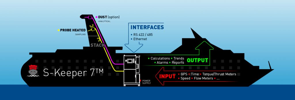 S-Keeper 7 Ship Efficiency Hub